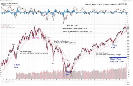 10_year_sp_40_week_ma