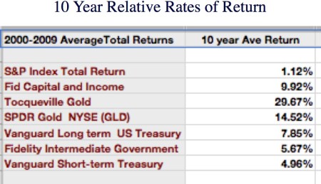 10yearratesofreturnpdf