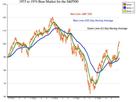1973-1974-bear-market
