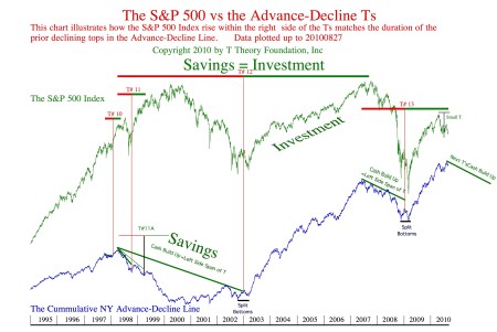 1995-pres-adts20100827pdf