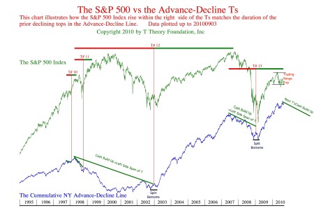 1995-pres-adts20100903pdf