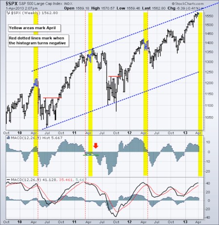 April Peaks 04-01-13