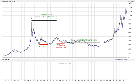 226a00d83455c65c69e20120a935980d970b