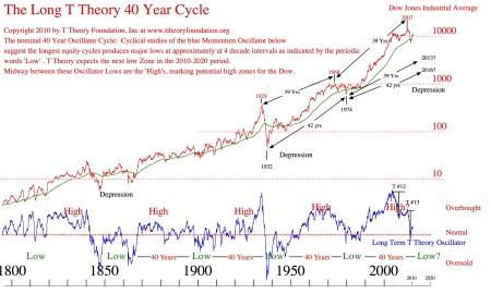 40ycycle20100531pdf(1)