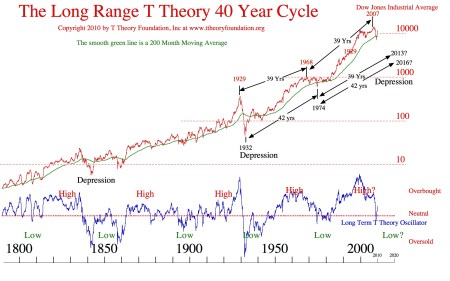 40ycycledepressions