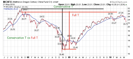 556a00d83455c65c69e20133ee4b769f970b