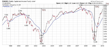 6a00d83455c65c69e2012876e5dff3970c-800wi