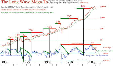 6a00d83455c65c69e201310feca962970c