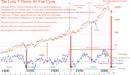 6a00d83455c65c69e201310fecac17970c