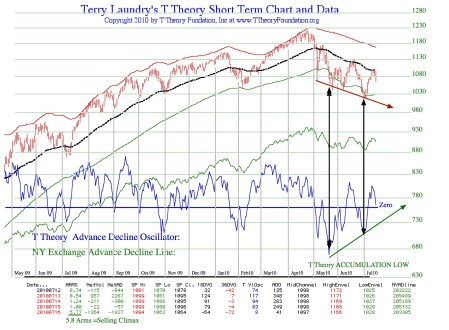 accumloado20100716pdf