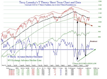 accumloado20100723pdf-
