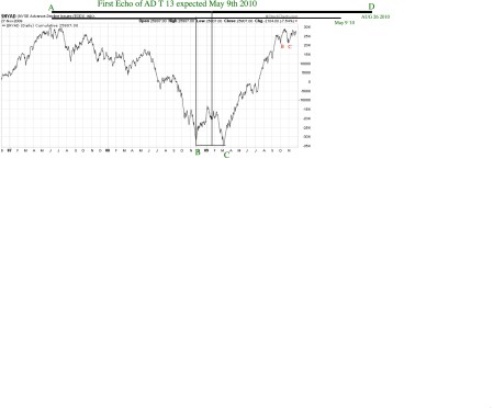 adt13-with-first-echo091127