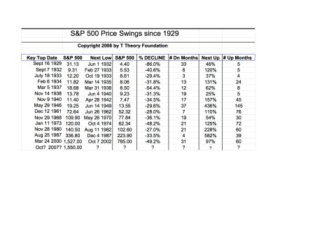 asic_sp_swings080102