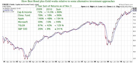 bestbondvsalternatespdf