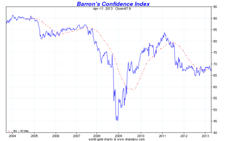 chartclose6barronsci