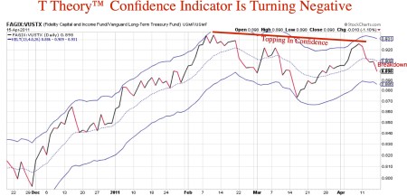 confidence-indicator--1 (1)