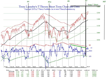 daily-chart20101210pdf