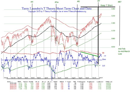 daily-chart20101213pdf
