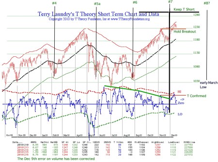 dailychart20101217pdf-1