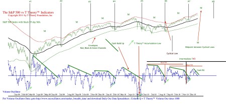 dailychart20101231pdf