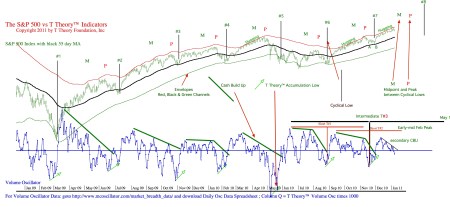 dailychart20110107pdf