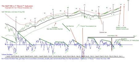 dailychart20110114pdf