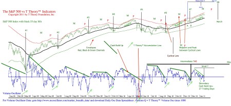 dailychart20110121pdf