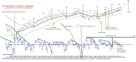 dailychart20110128pdf