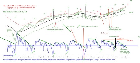 dailychart20110204pdf (1)