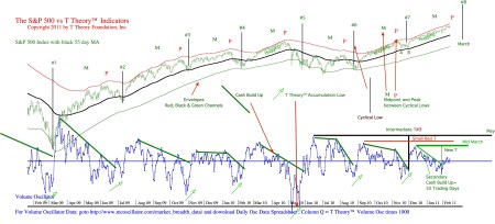 dailychart20110211pdf