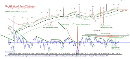 dailychart20110220pdf-1