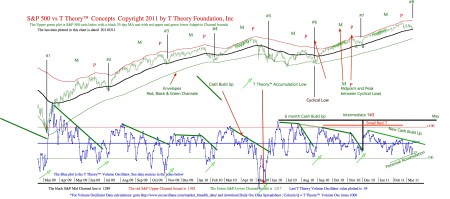 dailychart20110311pdf