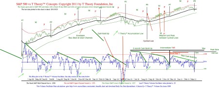 dailychart20110325pdf (1)