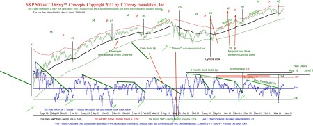 dailychart20110401pdf (1)