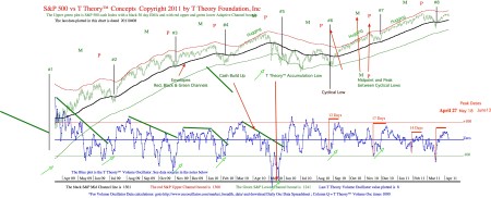 dailychart20110408pdf (1)