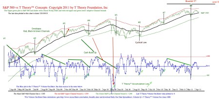 dailychart20110415 (1)