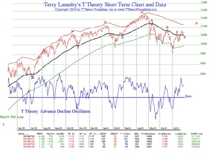 envelope-t-theory-20100730pdf