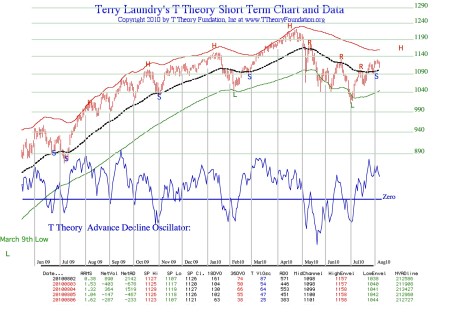 envelope-t-theory-20100806pdf-1