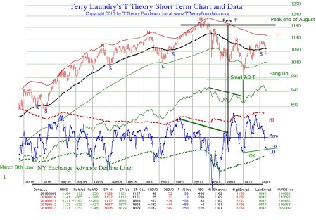 envelope-t-theory-20100813-1