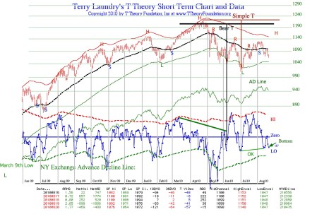envelopettheory-20100820pdf