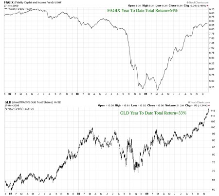 fagix-vs-gold-ytd091127