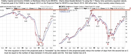 fagix-vs-mchfx-abcdts
