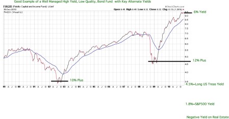 fagixvsalternate-yieldspdf