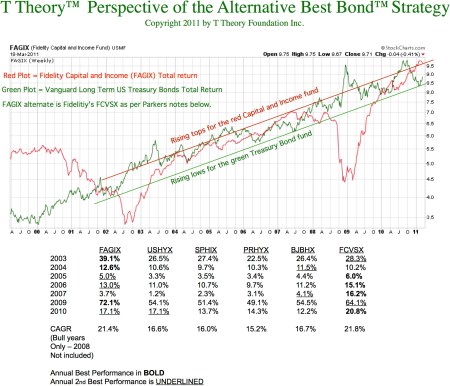 fagixvsvusyx11years20110318-pdf