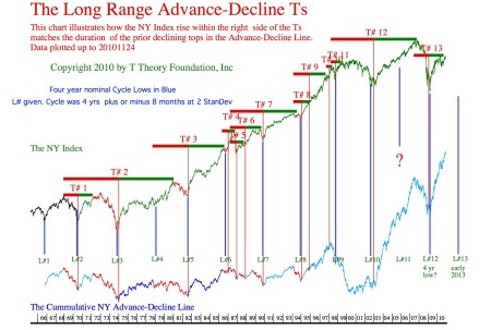 fulladts20101124-4yrcyclepdf