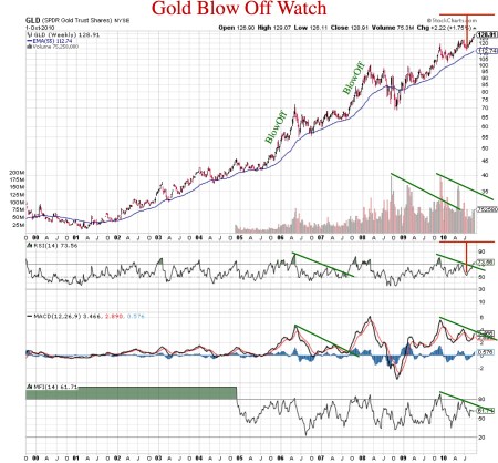 goldblowoff-watch20101001pdf
