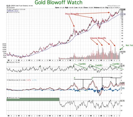 goldblowoff-watch20101015pdf
