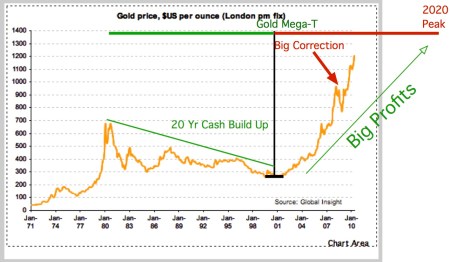 goldmega-t-1968-20101128pdf