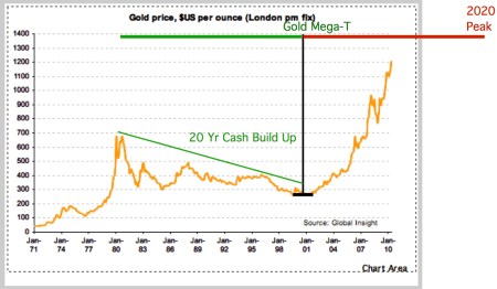 goldmega-t-1968-2010pdf-2