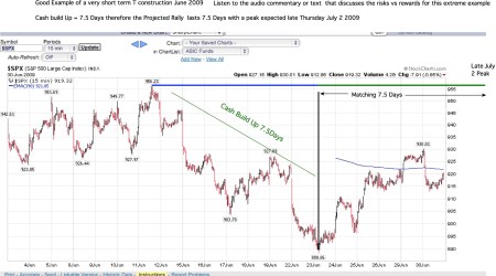 graphic-15mint20090630